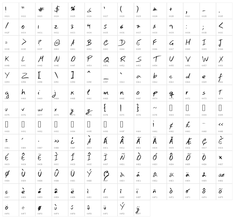 Hand Test Character Map