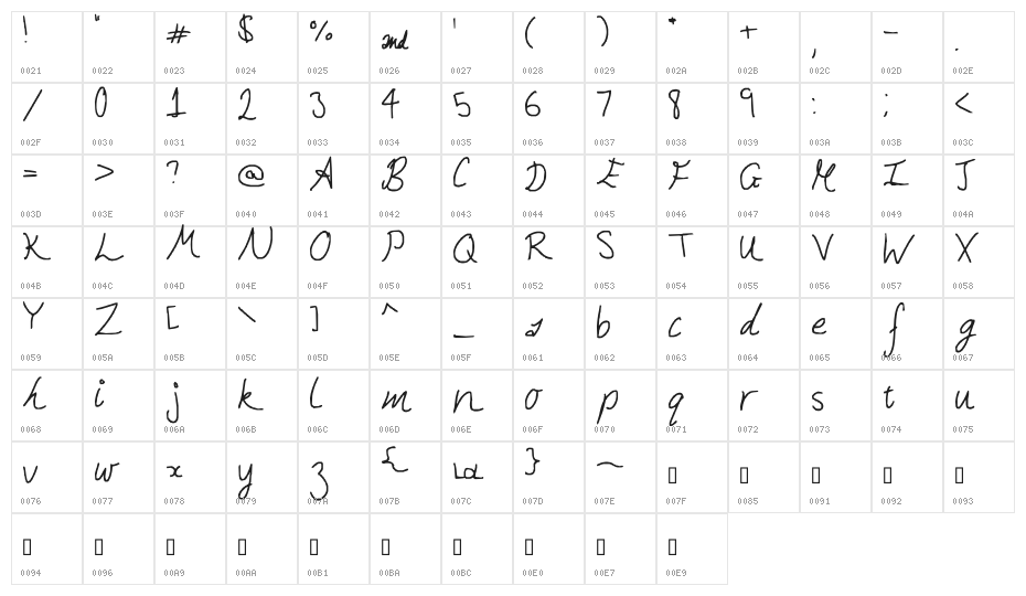 Hand Writing of the Last Century Character Map