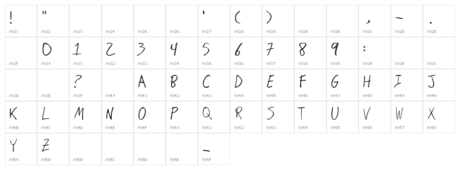 Hand Writing Character Map