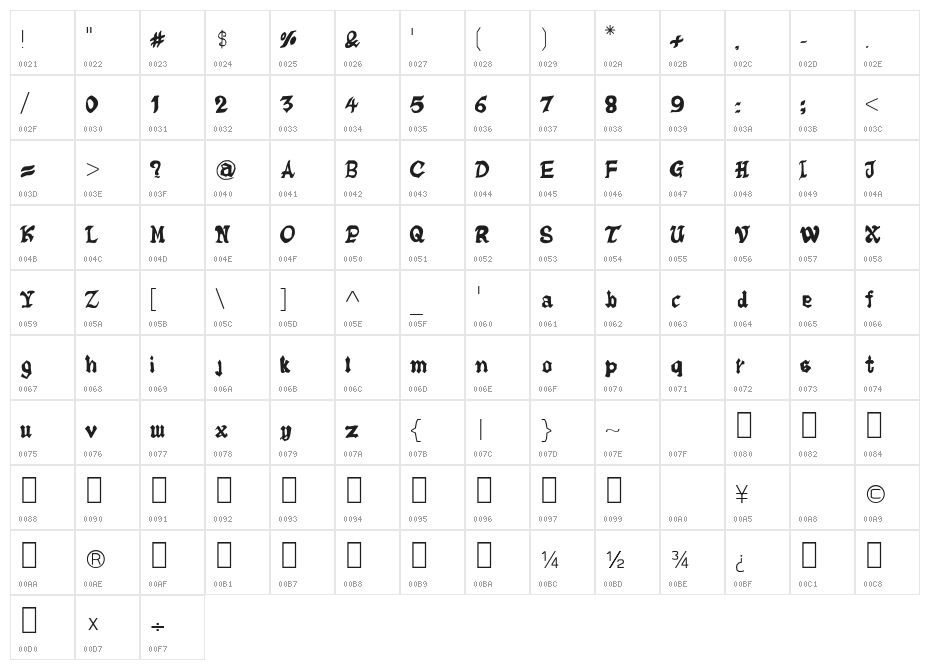 Hand Written by Sutthichai udomsap Character Map