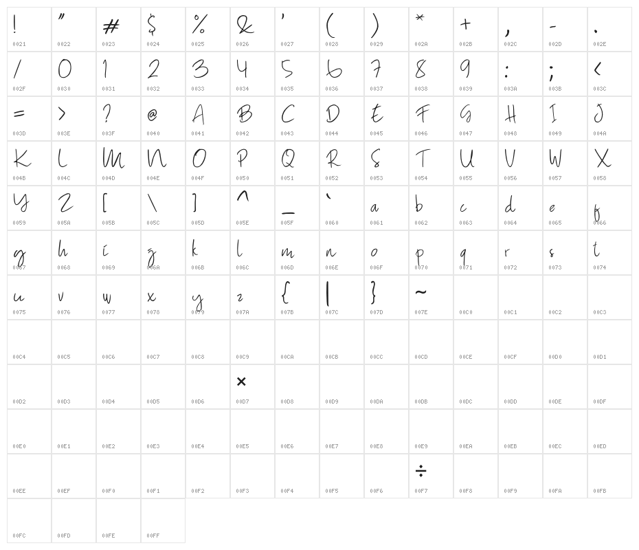 Hand note Character Map