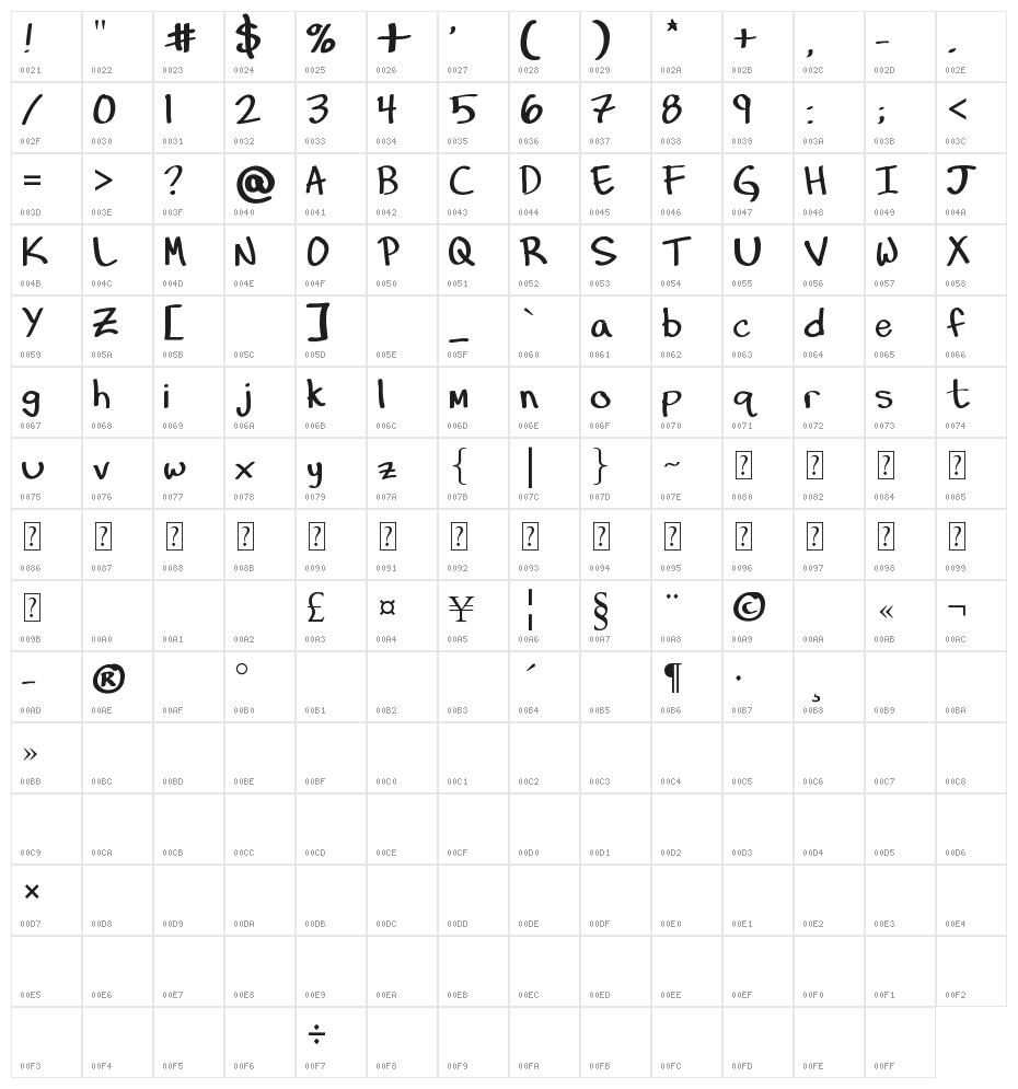 Hand of Diesel Character Map