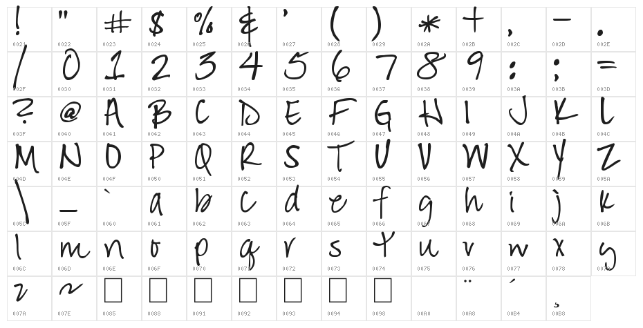 Hand of Hee Character Map
