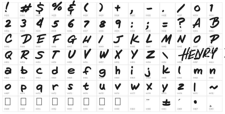 Hand of Henry Character Map
