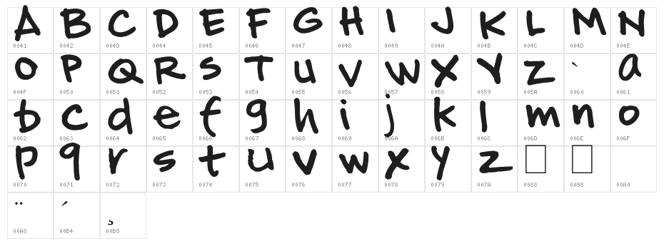 Hand of JJ Character Map