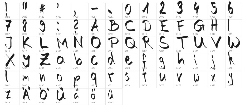 Hand of Joe Character Map