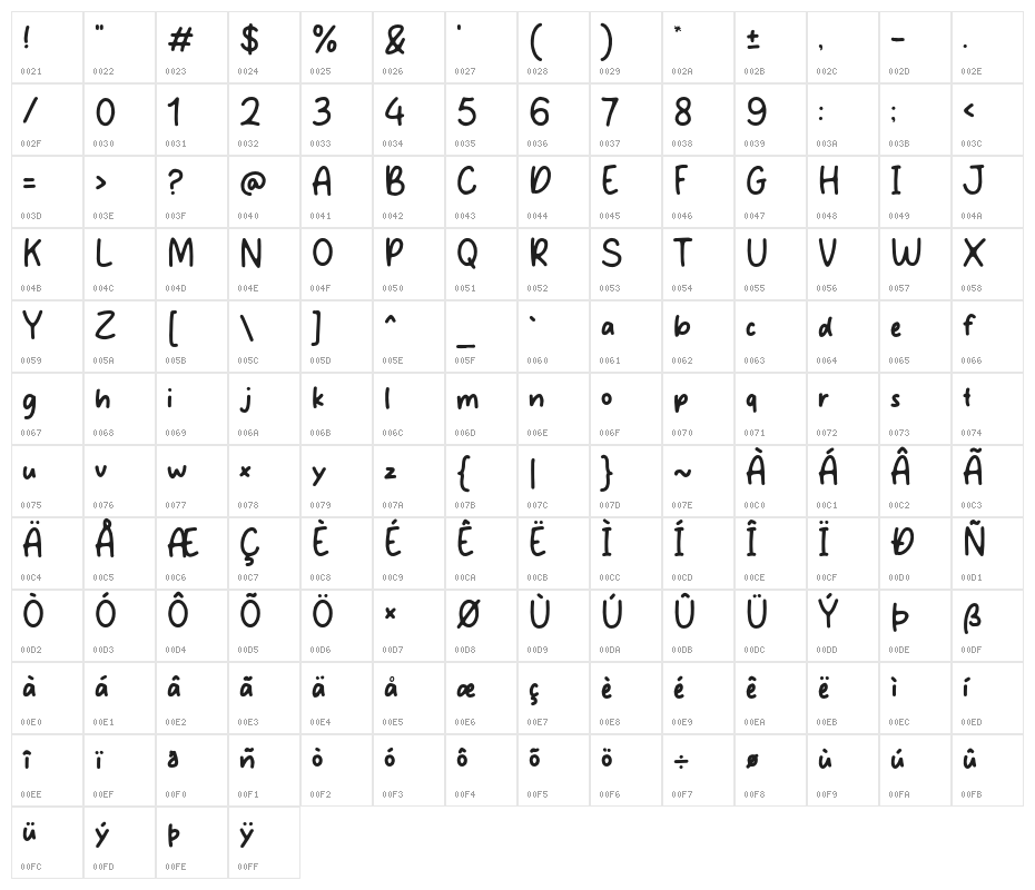 Hand of Jun Character Map