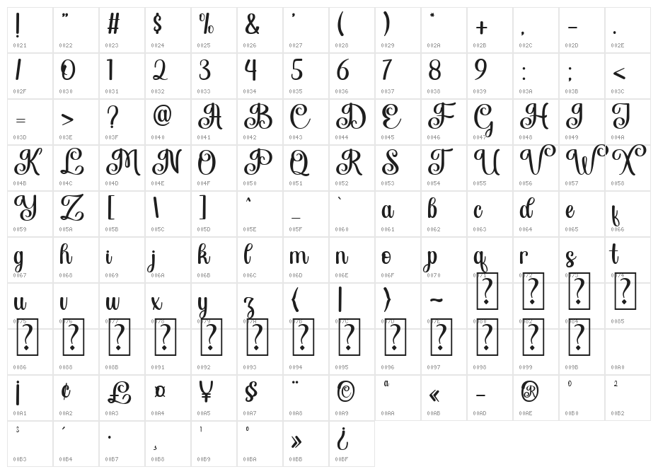 Hand of King Character Map