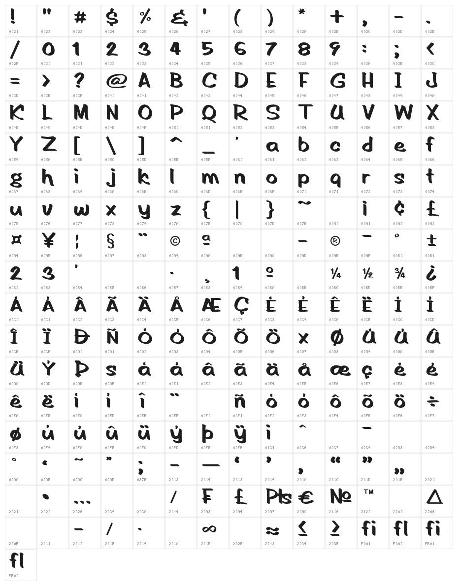 Hand of Rod Character Map