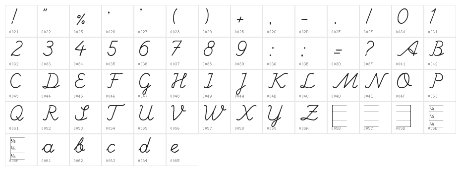 Hand writing Mutlu Character Map