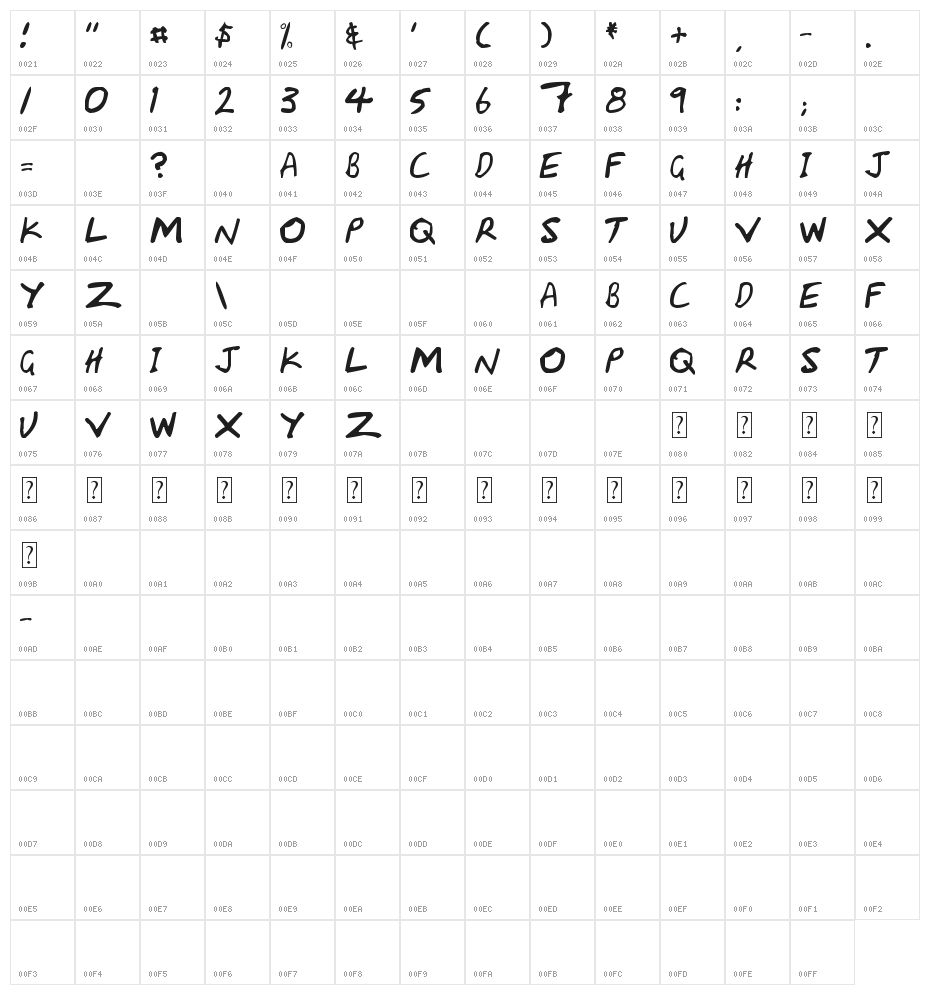 HandCapzz Character Map