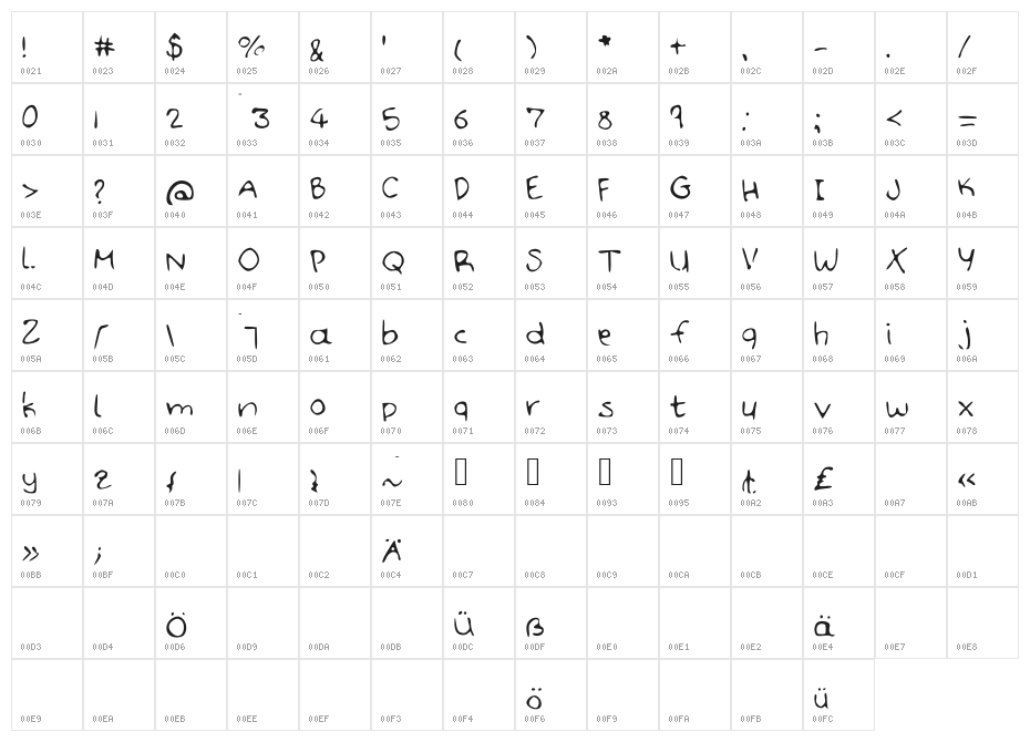 HandDoodle Character Map