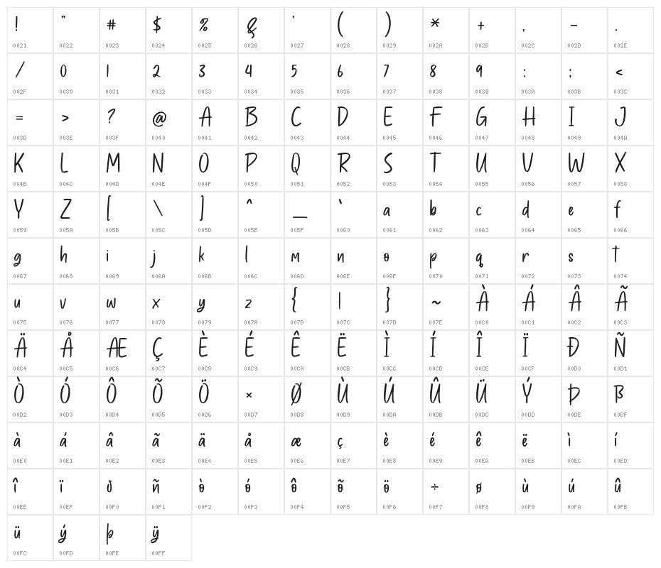 HandMarker Character Map