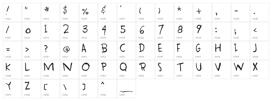 HandORand Character Map
