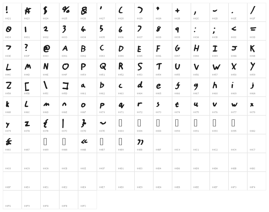 HandOfTT Character Map