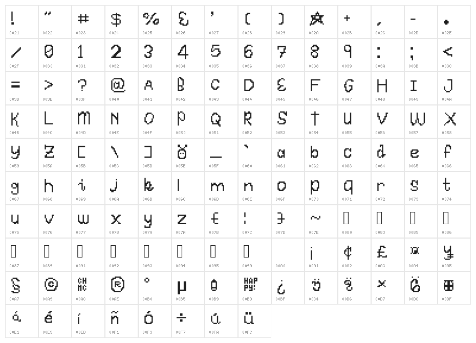 HandPixies Character Map