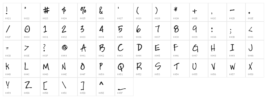 HandPrinting Character Map