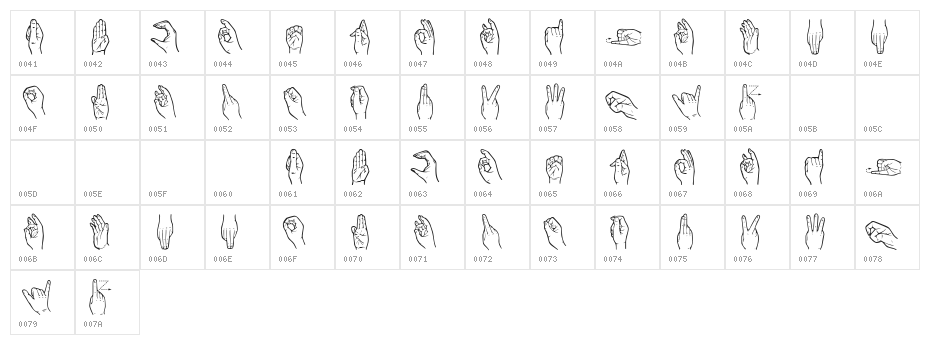 HandSign Character Map