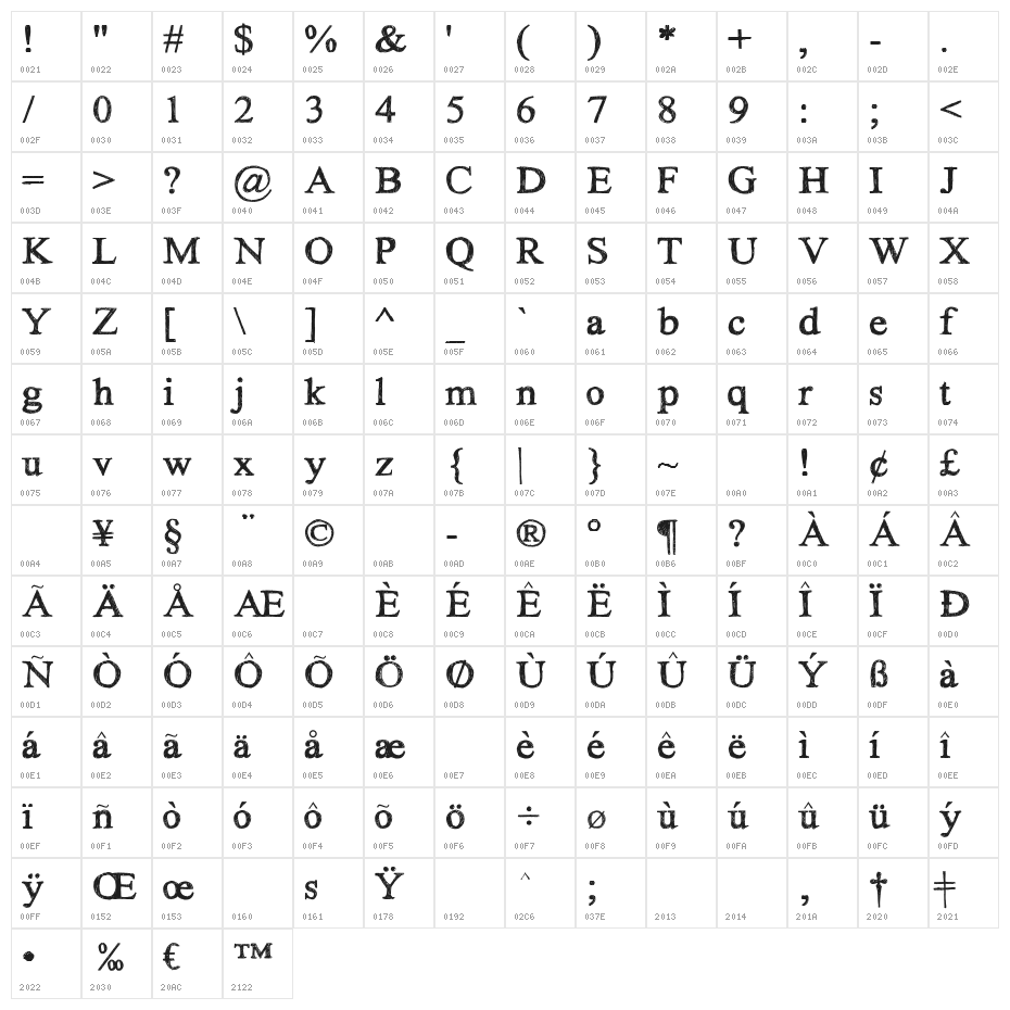 HandTIMES Character Map