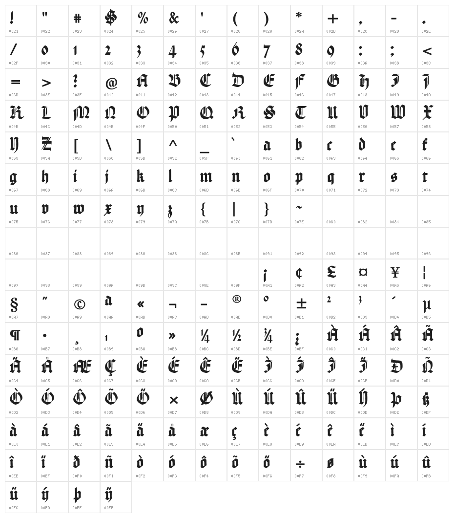 HandTextur Character Map