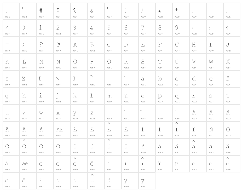 HandTypist Character Map