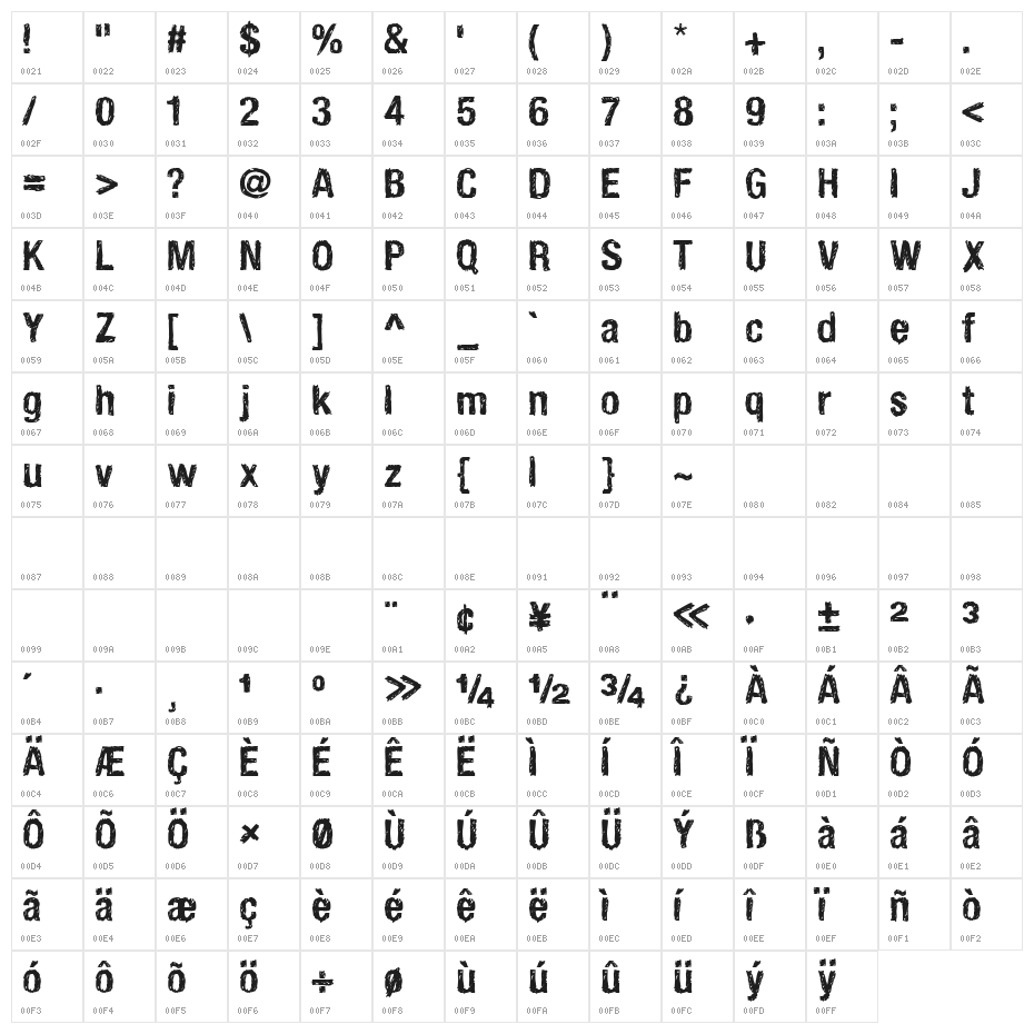 HandVetica Character Map