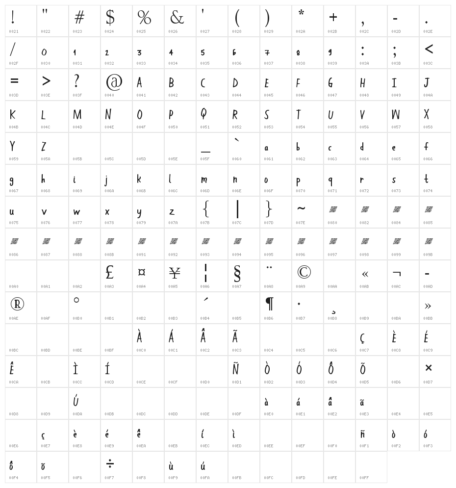 HandWork Character Map