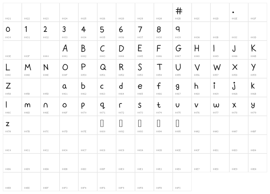 HandWritingScript Character Map