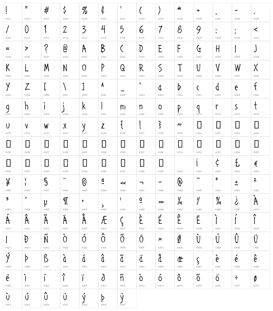 Handage AOE Character Map