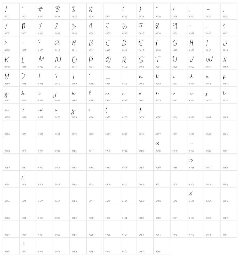Handani Character Map