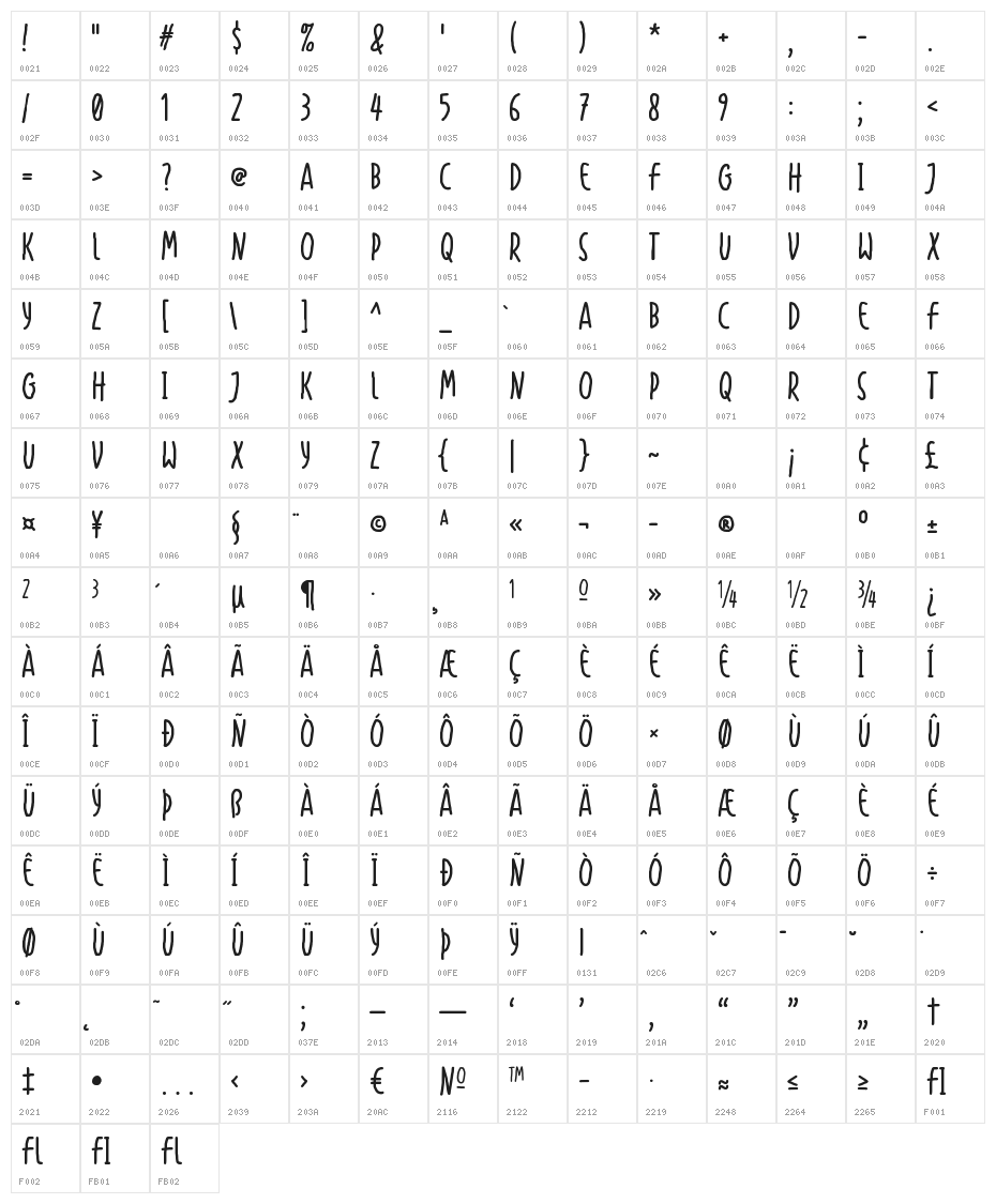Handapture Character Map