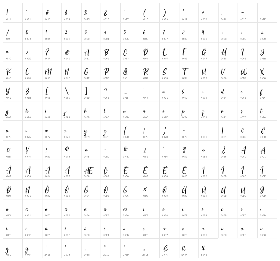 Handayani Character Map