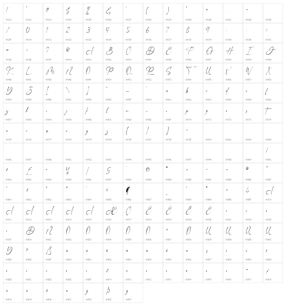 Handcaster Character Map