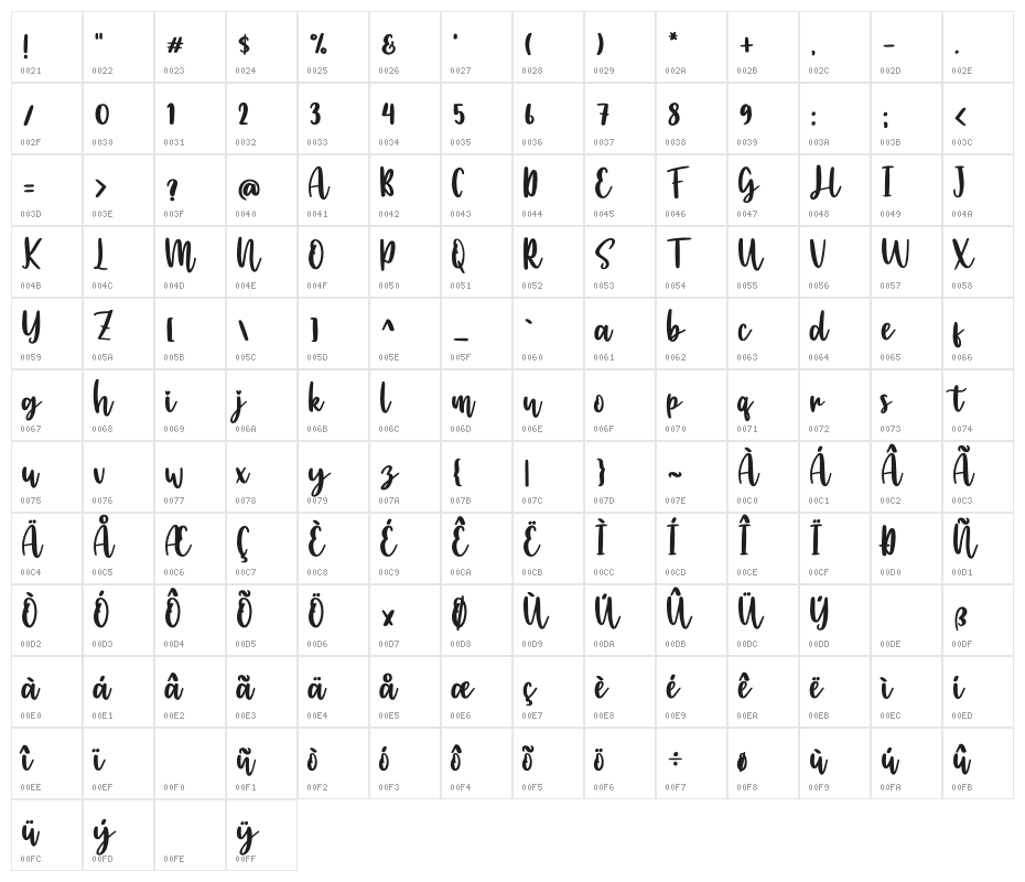 Handcraft Script Character Map