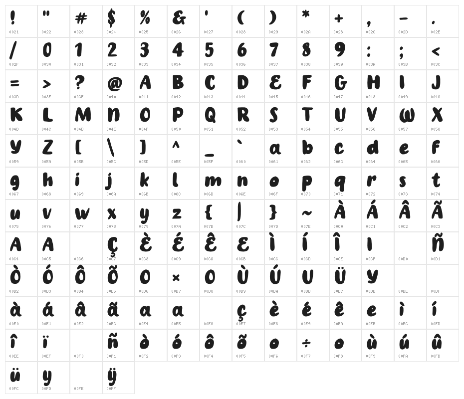 Handcrit Character Map