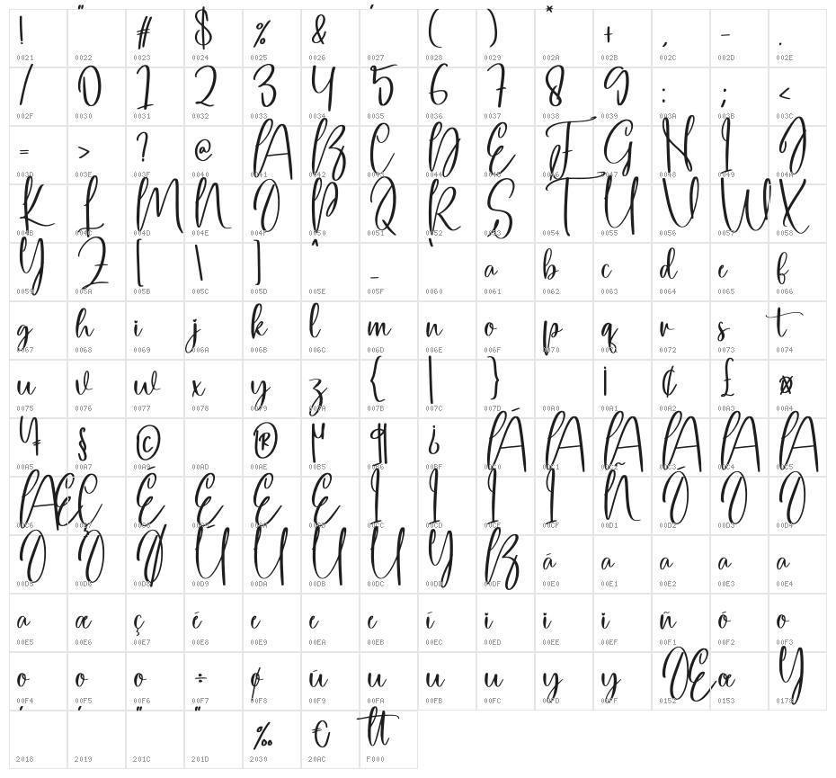 Handdrawn Character Map