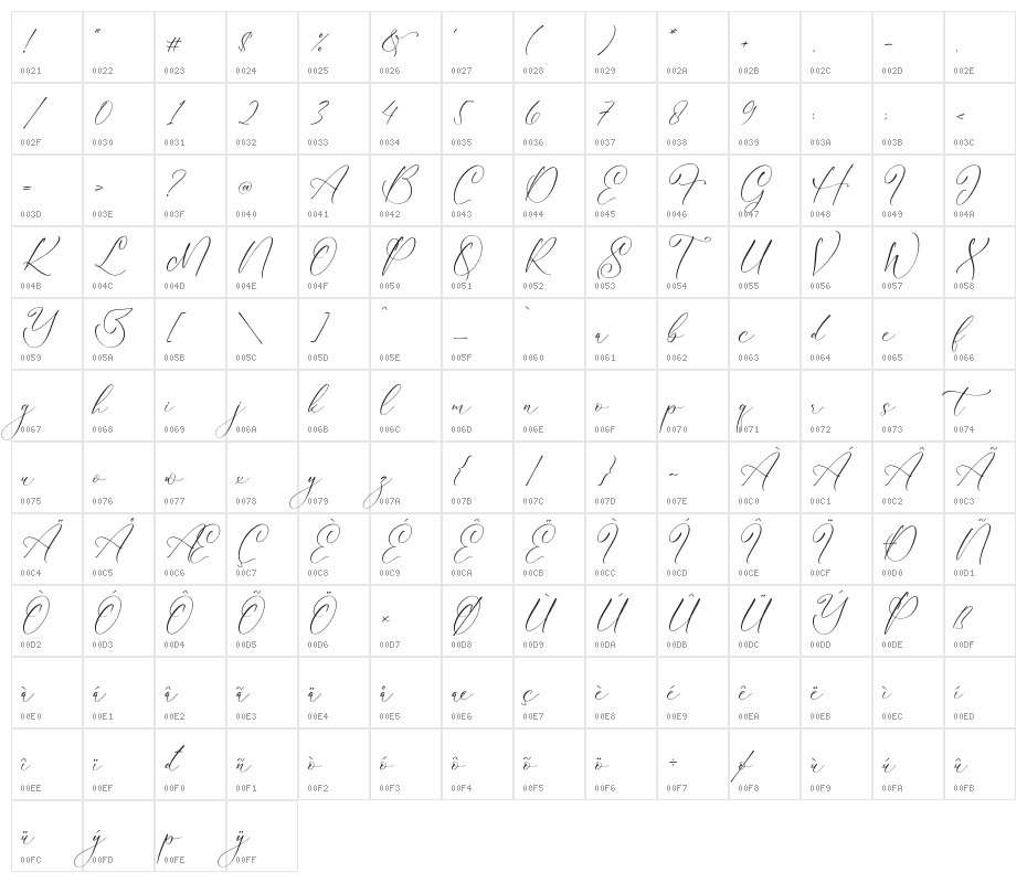 Handesa Mornites Character Map