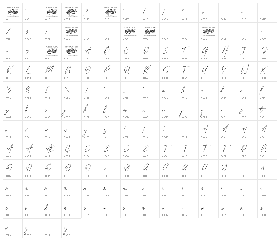 Handestonie Character Map