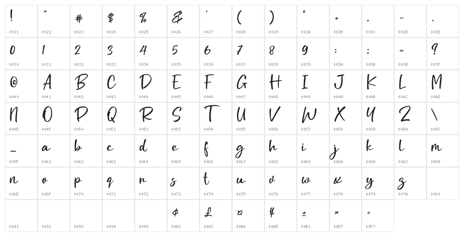 Handfine Character Map