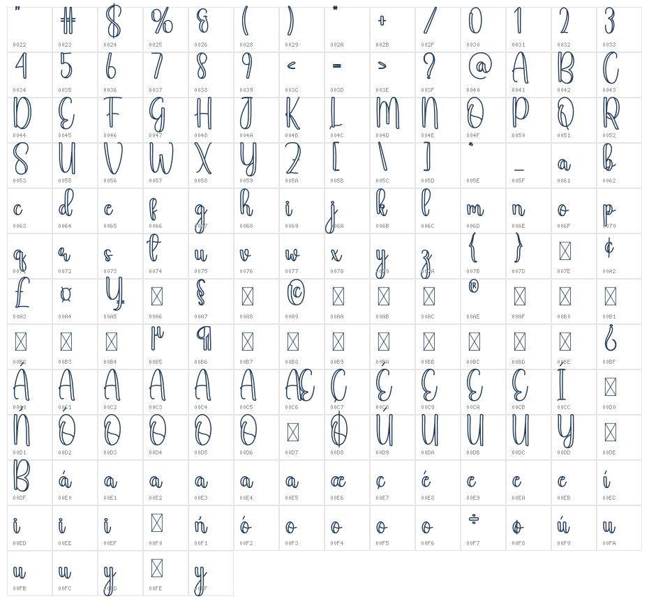 Handful Character Map
