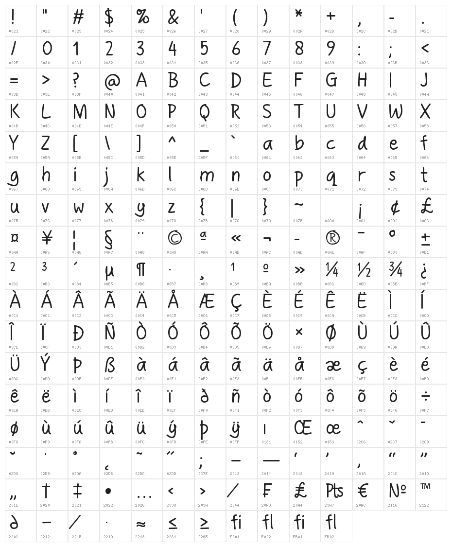 Handgley Character Map