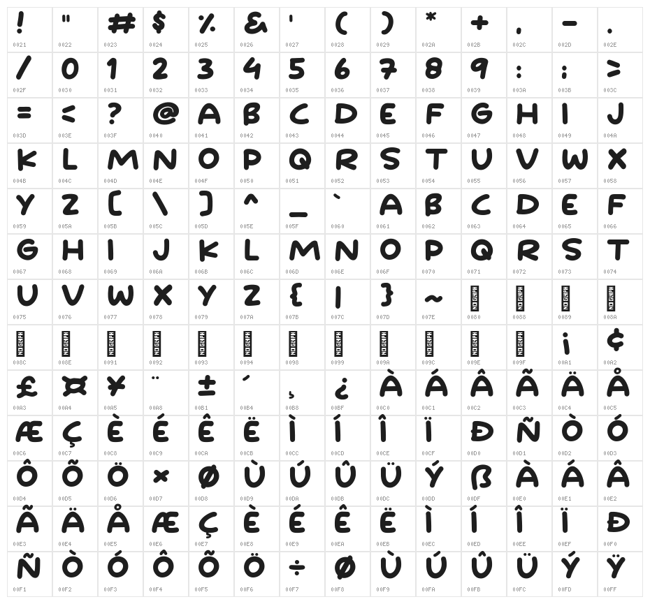 Handgoal Character Map