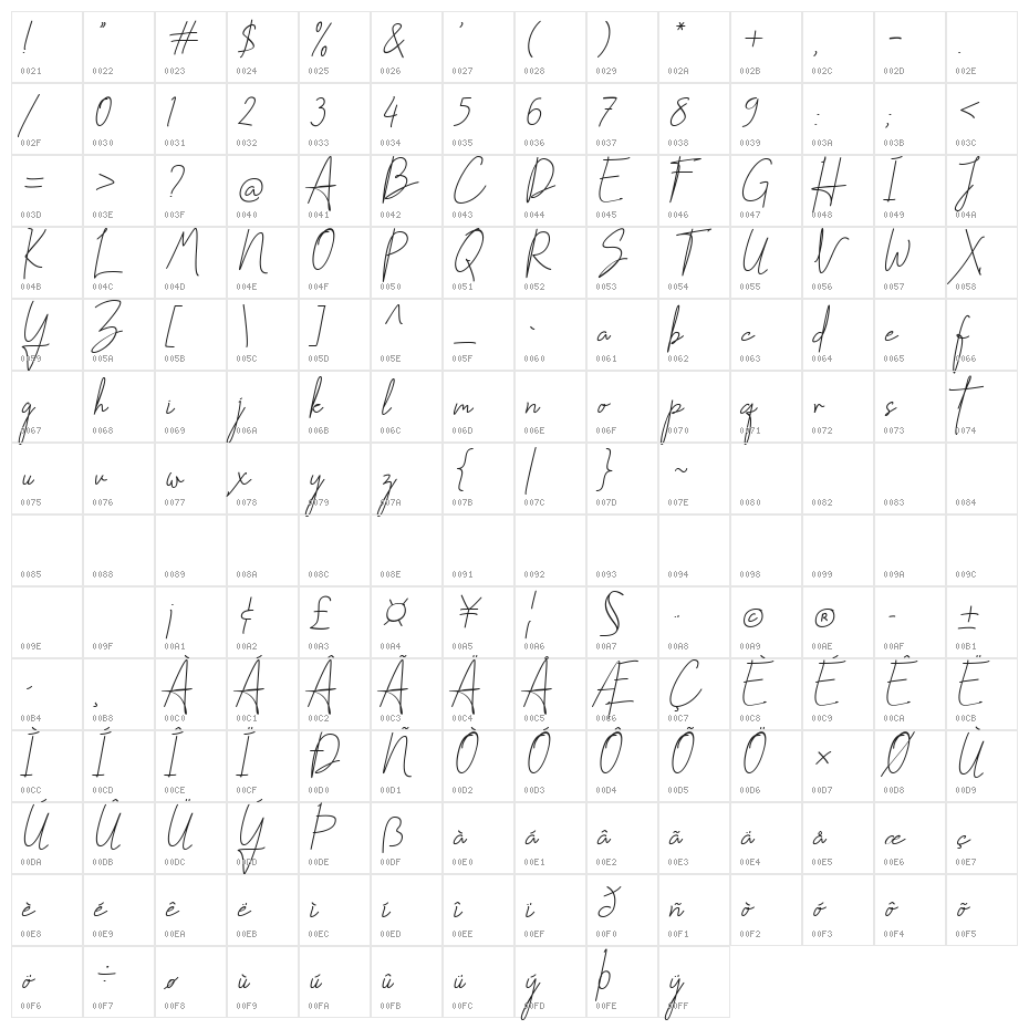 Handikraf Character Map
