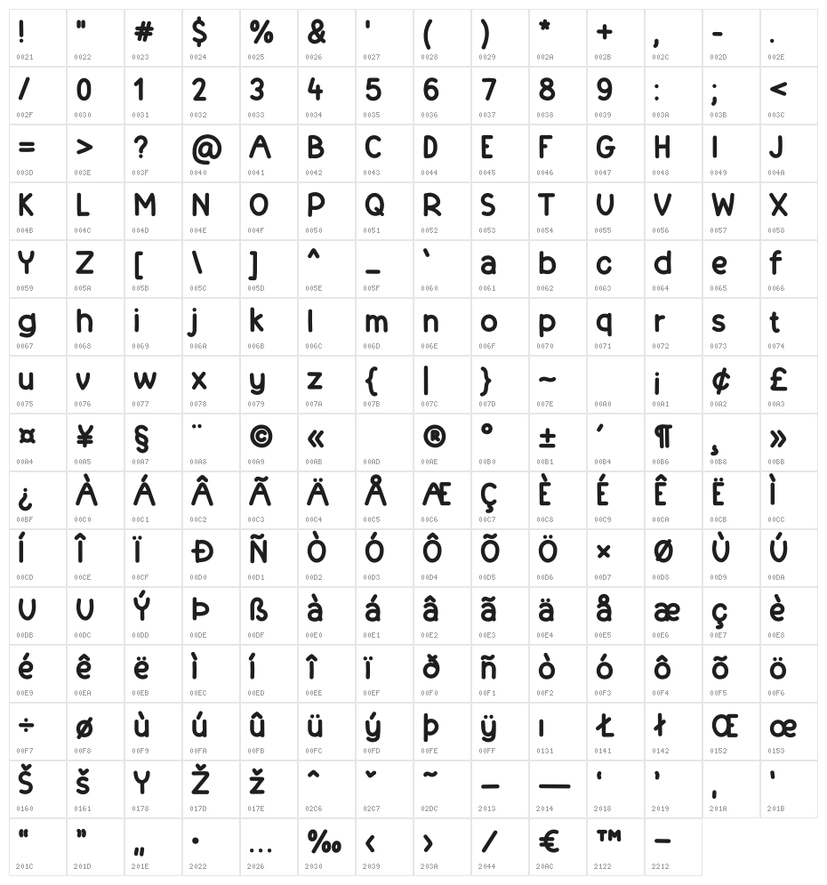 Handineat Character Map