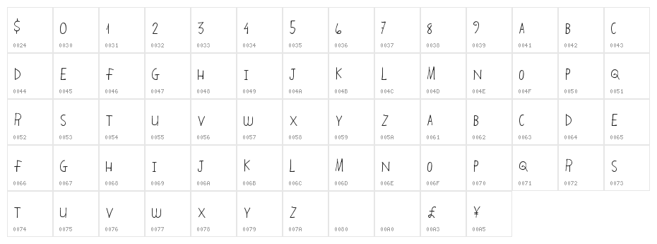 HandingOver Character Map