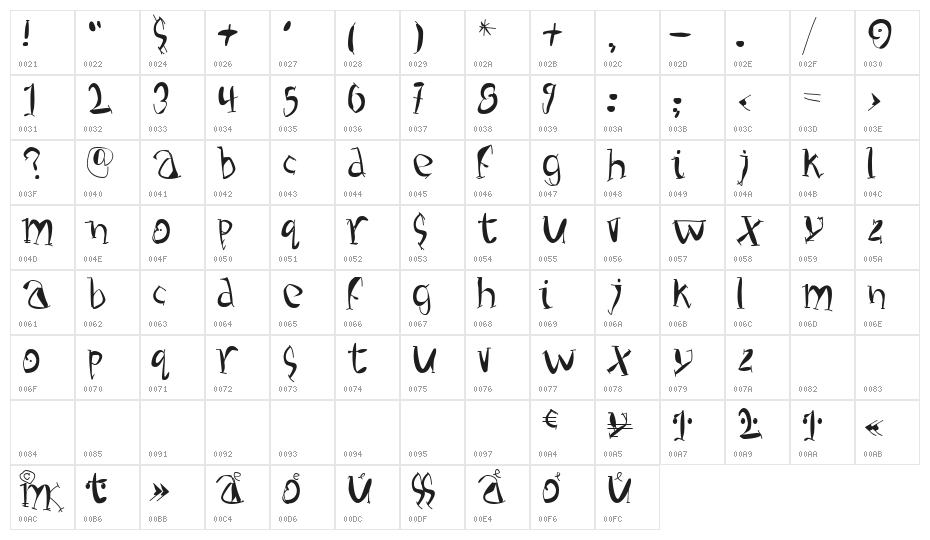 Handiqua Character Map