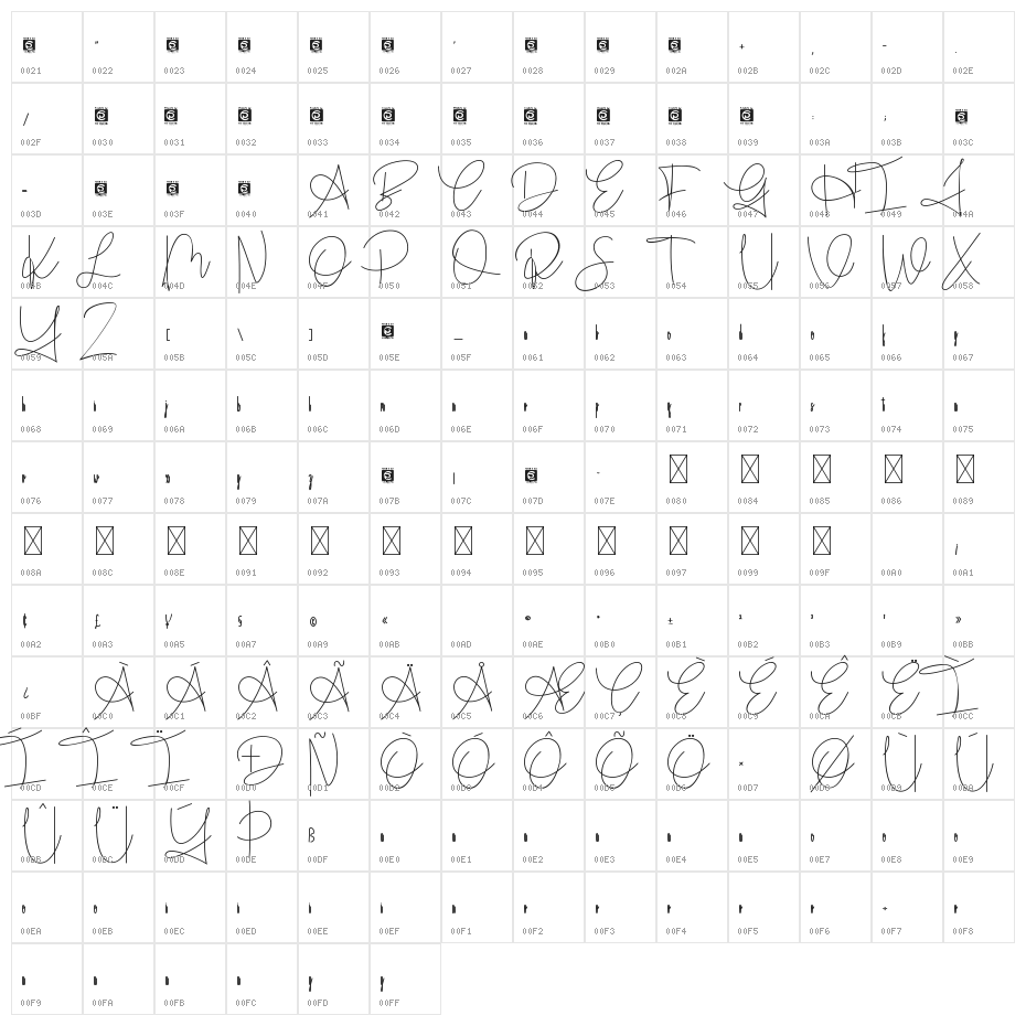 Handitype Character Map
