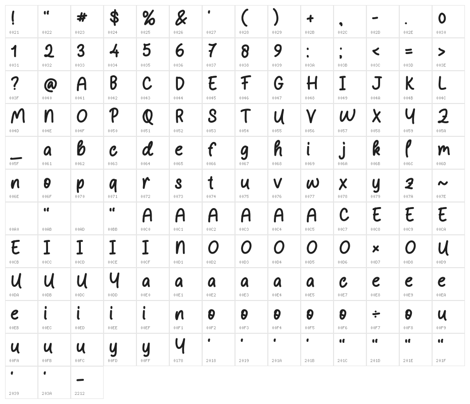 Handkids Character Map