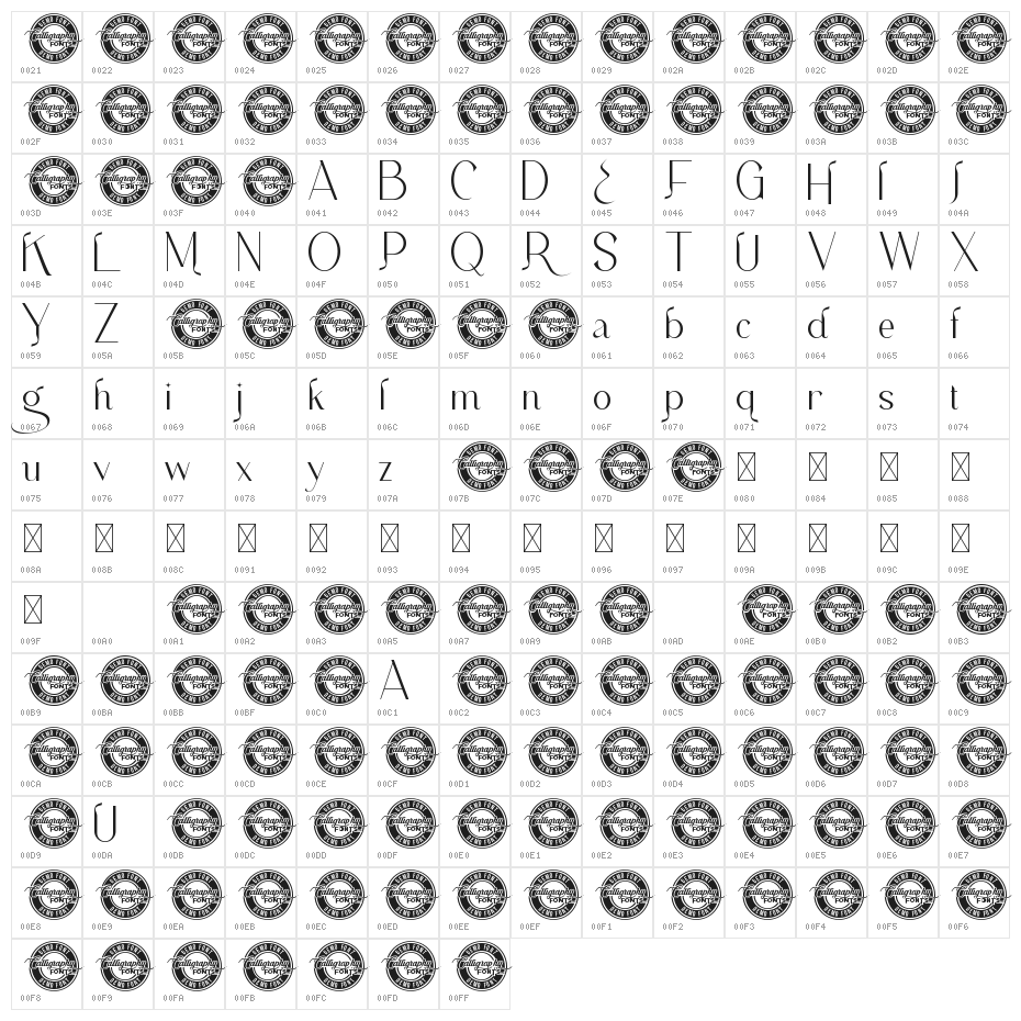 Handle Change Demo Character Map