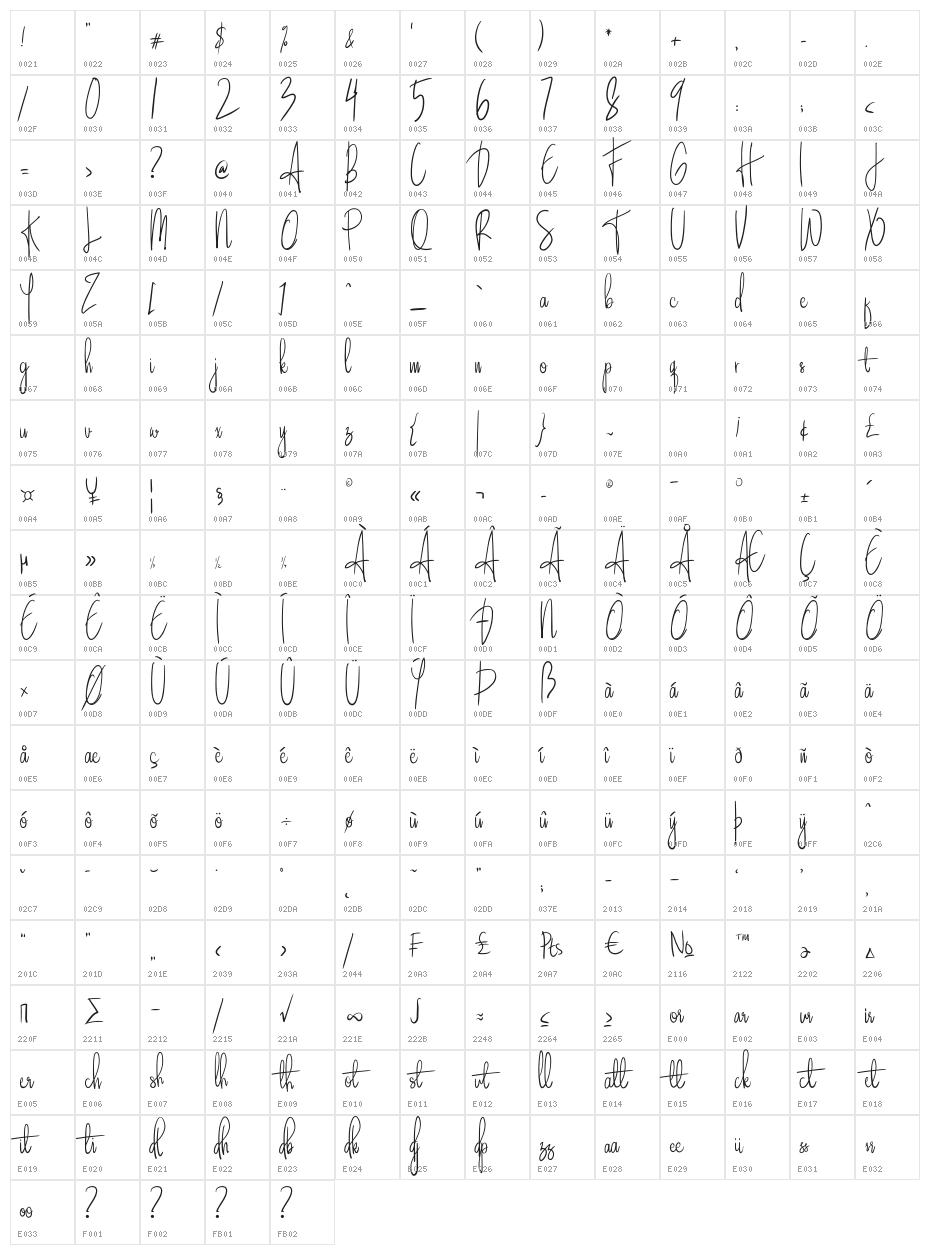 Handle Character Map